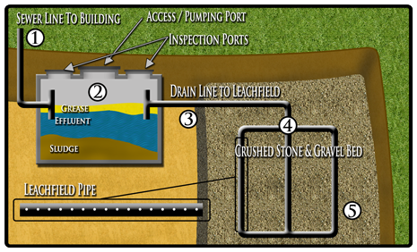 septic system cost texas cities 
      zip batch